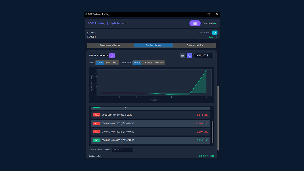 zerofeex manual dydx